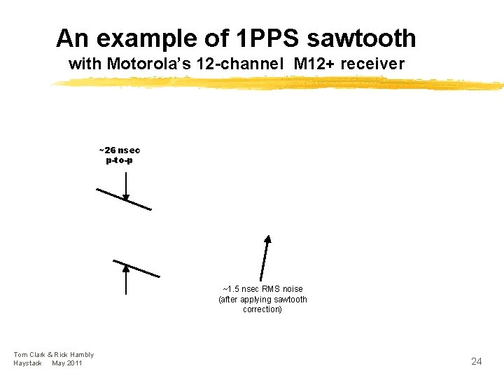 An example of 1 PPS sawtooth with Motorola’s 12 -channel M 12+ receiver ~26