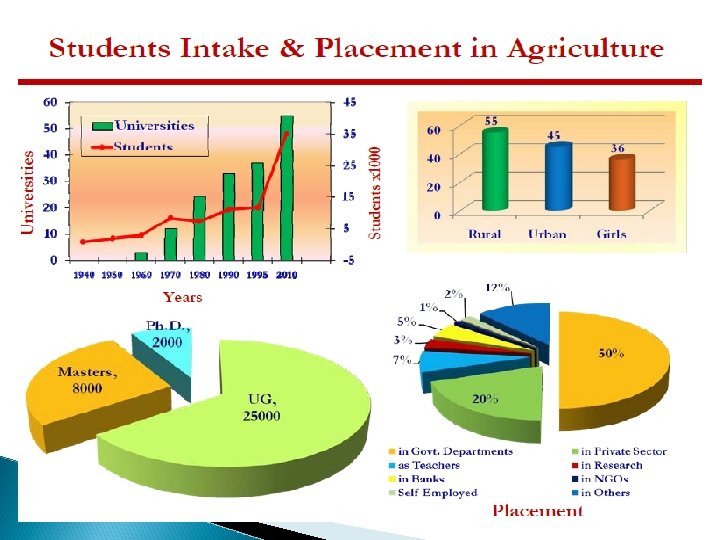 NAVIGATING INFORMATION RESOURCES IN AGRICULTURE CAPACITY BUILDING FOR