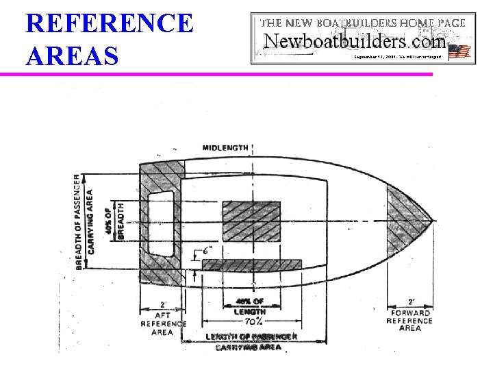 REFERENCE AREAS 