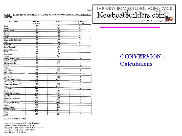 CONVERSION Calculations 