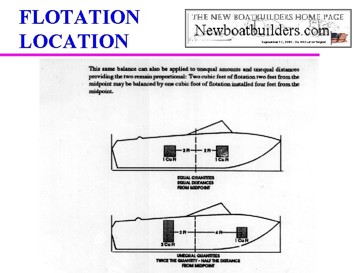 FLOTATION LOCATION 