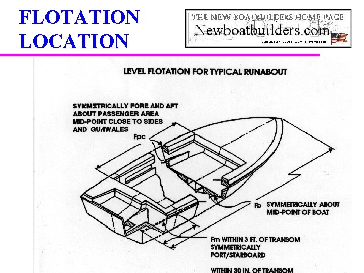 FLOTATION LOCATION 