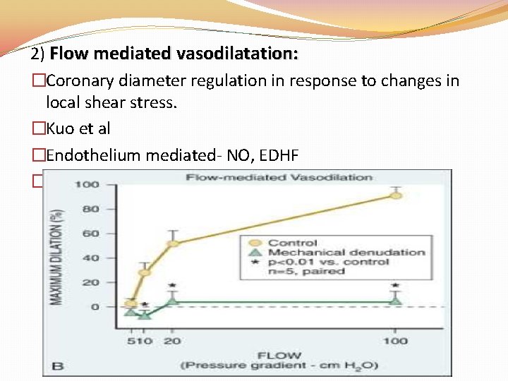 2) Flow mediated vasodilatation: �Coronary diameter regulation in response to changes in local shear 2) Flow mediated vasodilatation: �Coronary diameter regulation in response to changes in local shear