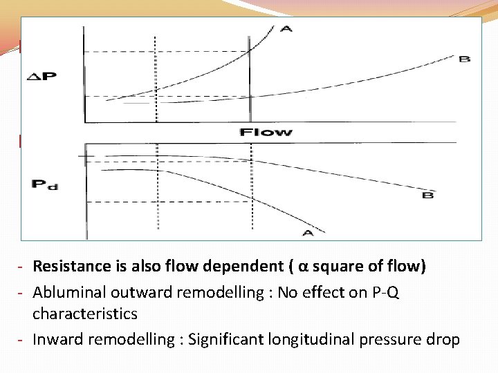 �Thus the pressure drop across a stenosis varies directly with the length of the �Thus the pressure drop across a stenosis varies directly with the length of the
