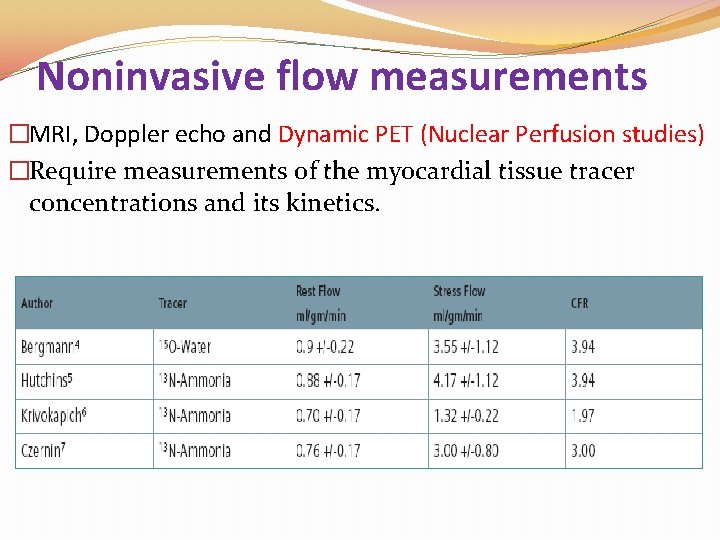 Noninvasive flow measurements �MRI, Doppler echo and Dynamic PET (Nuclear Perfusion studies) �Require measurements Noninvasive flow measurements �MRI, Doppler echo and Dynamic PET (Nuclear Perfusion studies) �Require measurements