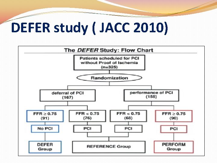 DEFER study ( JACC 2010) DEFER study ( JACC 2010)