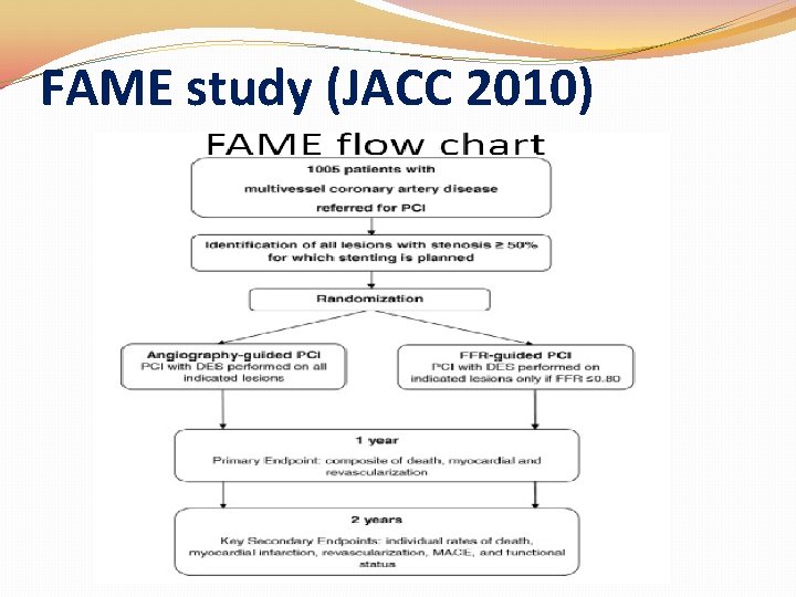 FAME study (JACC 2010) FAME study (JACC 2010)