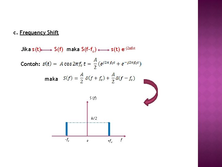 c. Frequency Shift Jika s(t) S(f) maka S(f-fo) s(t) e-j 2 лfot Contoh: maka