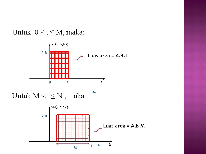 Untuk 0 ≤ t ≤ M, maka: x(λ). h(t-λ) A. B Luas area =