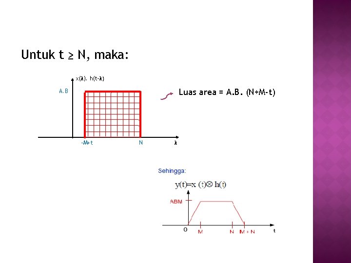 Untuk t ≥ N, maka: x(λ). h(t-λ) Luas area = A. B. (N+M-t) A.