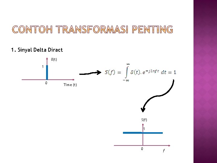 1. Sinyal Delta Diract δ(t) 1 0 Time (t) S(f) 1 0 f 