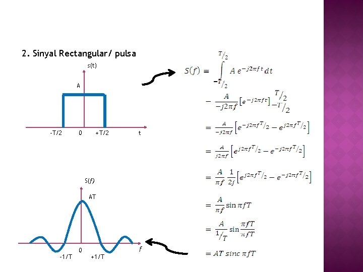 2. Sinyal Rectangular/ pulsa s(t) A -T/2 0 +T/2 t S(f) AT -1/T 0