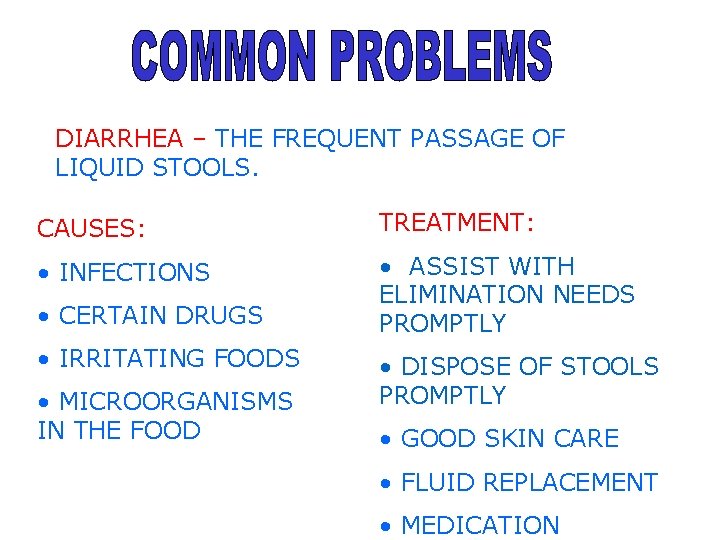 DIARRHEA – THE FREQUENT PASSAGE OF LIQUID STOOLS. CAUSES: TREATMENT: • INFECTIONS • ASSIST