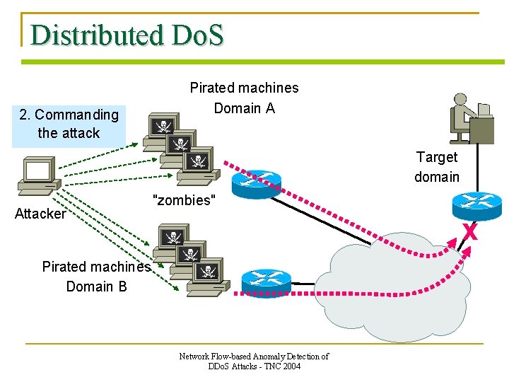Distributed Do. S 2. Commanding 1. Taking the attack Control Pirated machines Domain A