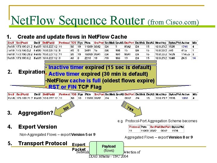 Net. Flow Sequence Router (from Cisco. com) 1. Create and update flows in Net.