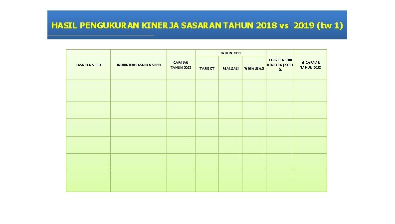 HASIL PENGUKURAN KINERJA SASARAN TAHUN 2018 vs 2019 (tw 1) TAHUN 2019 SASARAN SKPD