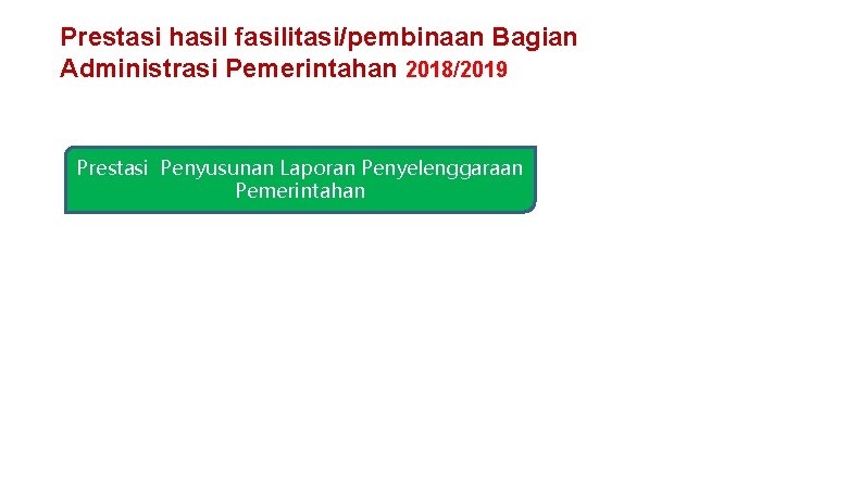 Prestasi hasil fasilitasi/pembinaan Bagian Administrasi Pemerintahan 2018/2019 Prestasi Penyusunan Laporan Penyelenggaraan Pemerintahan 