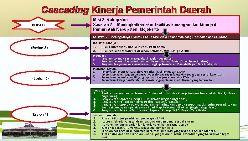 Cascading Kinerja Pemerintah Daerah BUPATI Misi 2 Kabupaten Sasaran 2 : Meningkatkan akuntabilitas keuangan