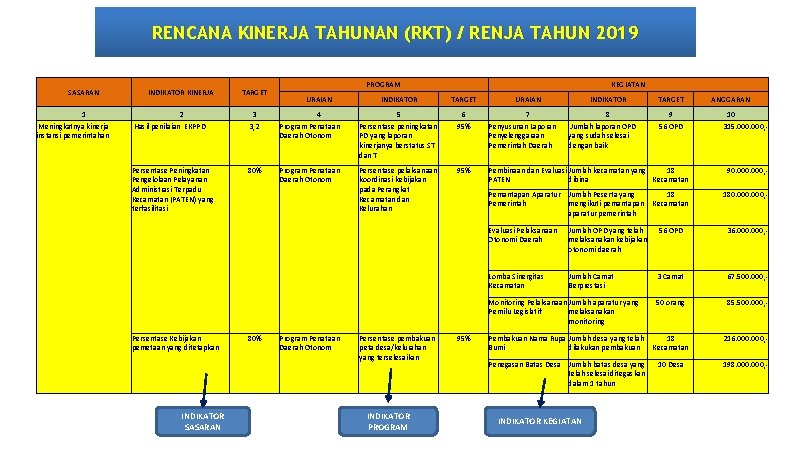 RENCANA KINERJA TAHUNAN (RKT) / RENJA TAHUN 2019 SASARAN 1 Meningkatnya kinerja instansi pemerintahan