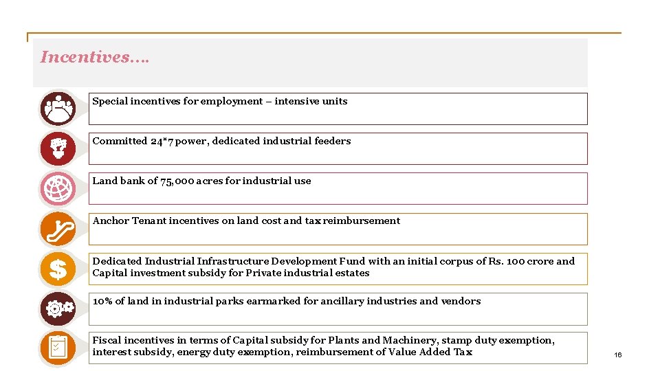 Incentives…. Special incentives for employment – intensive units Committed 24*7 power, dedicated industrial feeders