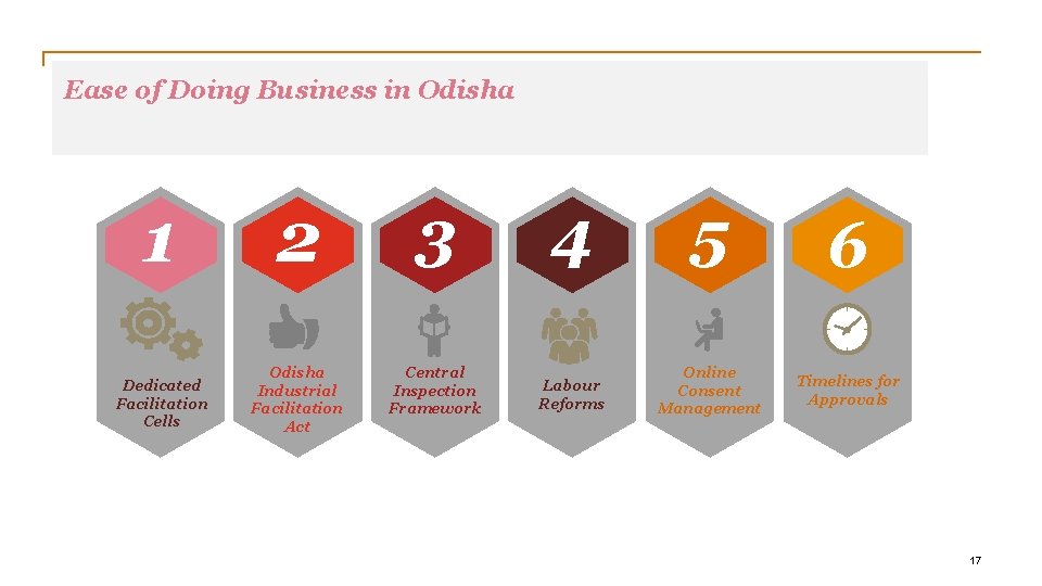 Ease of Doing Business in Odisha 1 2 3 4 5 Dedicated Facilitation Cells