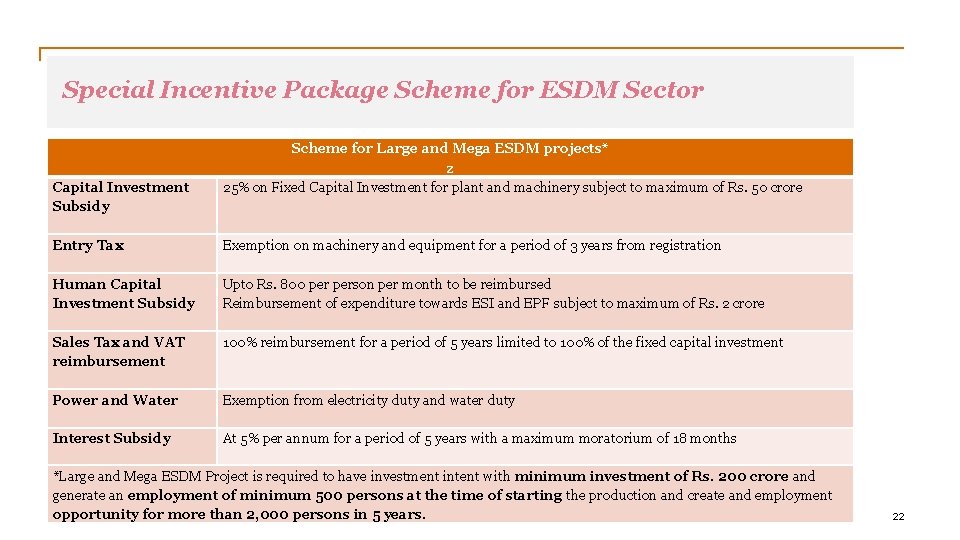 Special Incentive Package Scheme for ESDM Sector Capital Investment Subsidy Scheme for Large and