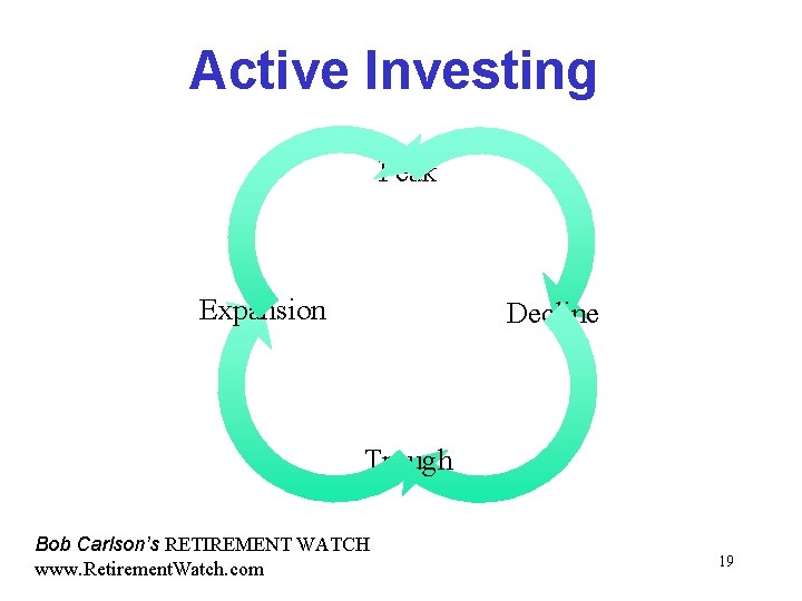 Active Investing Peak Expansion Decline Trough Bob Carlson’s RETIREMENT WATCH www. Retirement. Watch. com
