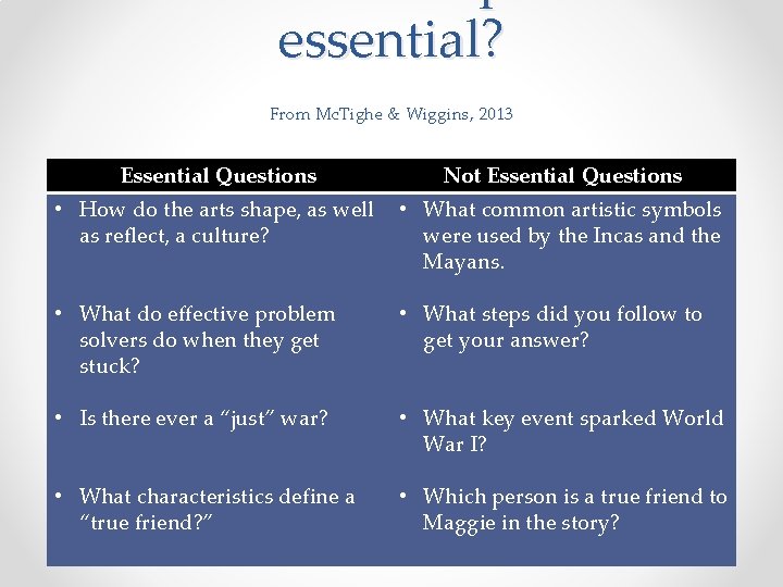 essential? From Mc. Tighe & Wiggins, 2013 Essential Questions Not Essential Questions • How