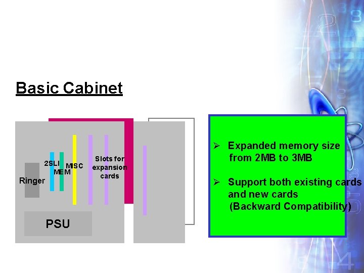 Basic Cabinet 2 SLI MISC MEM Ringer PSU Slots for expansion cards Ø Expanded