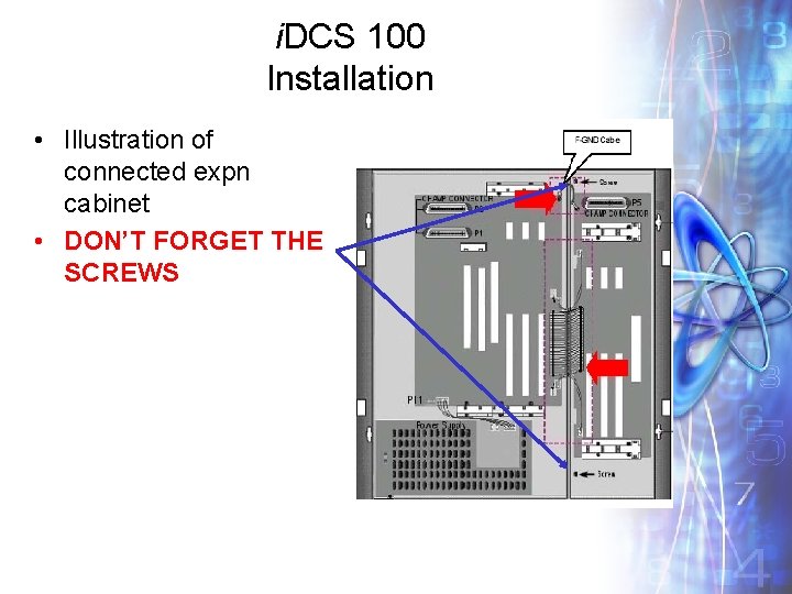 i. DCS 100 Installation • Illustration of connected expn cabinet • DON’T FORGET THE