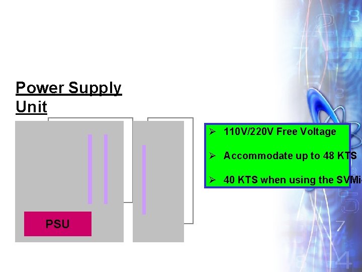 Power Supply Unit Ø 110 V/220 V Free Voltage Ø Accommodate up to 48