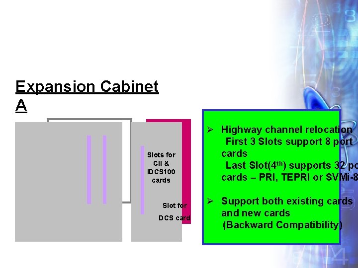 Expansion Cabinet A Slots for CII & i. DCS 100 cards Slot for DCS