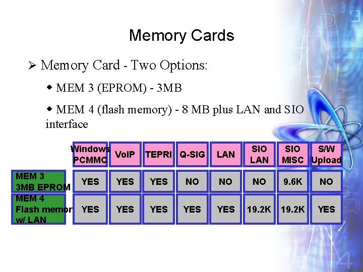 Memory Cards Ø Memory Card - Two Options: w MEM 3 (EPROM) - 3