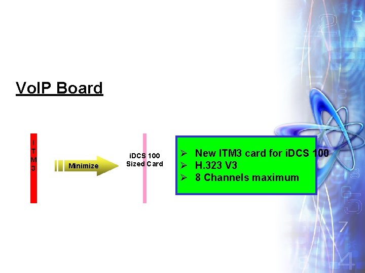 Vo. IP Board I T M 3 Minimize i. DCS 100 Sized Card Ø