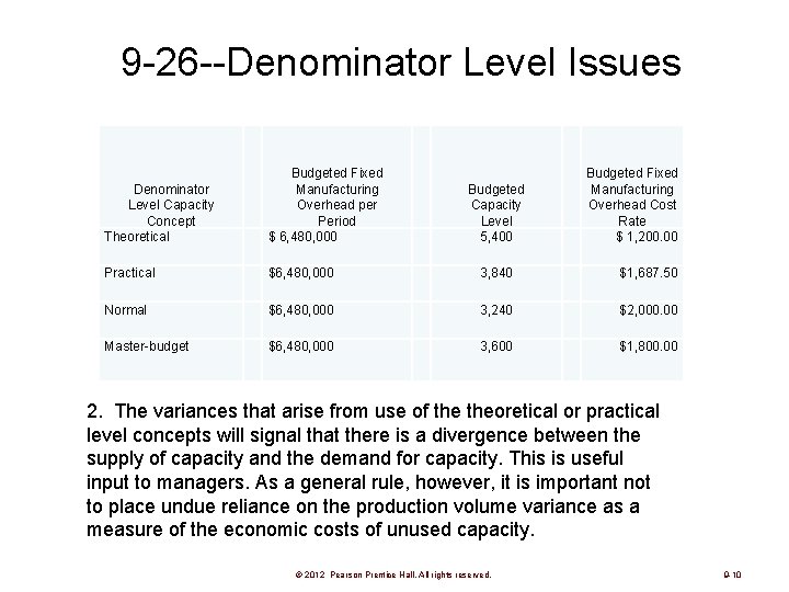 9 -26 --Denominator Level Issues Denominator Level Capacity Concept Theoretical Budgeted Fixed Manufacturing Overhead