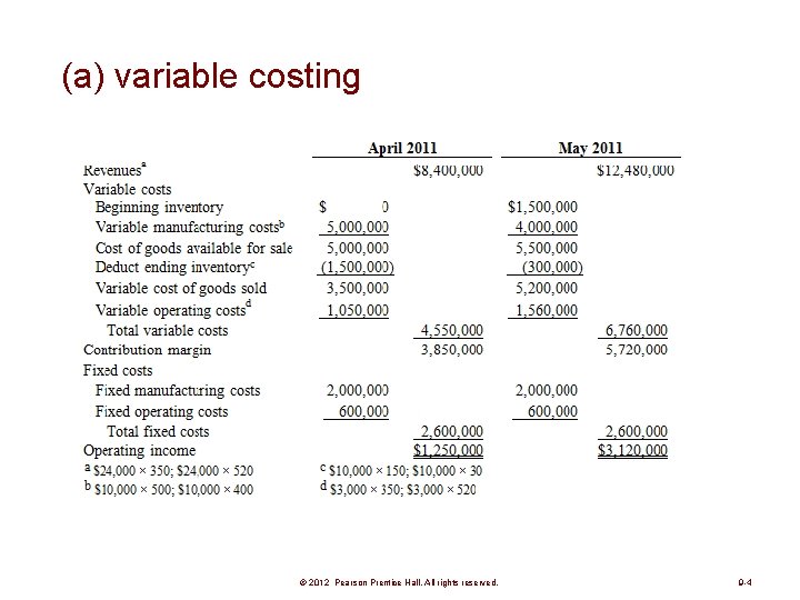 (a) variable costing © 2012 Pearson Prentice Hall. All rights reserved. 9 -4 