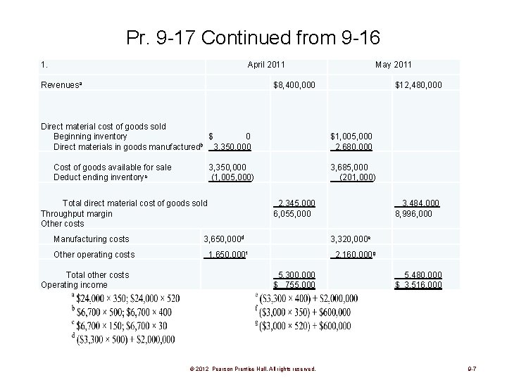 Pr. 9 -17 Continued from 9 -16 1. April 2011 Revenuesa Direct material cost