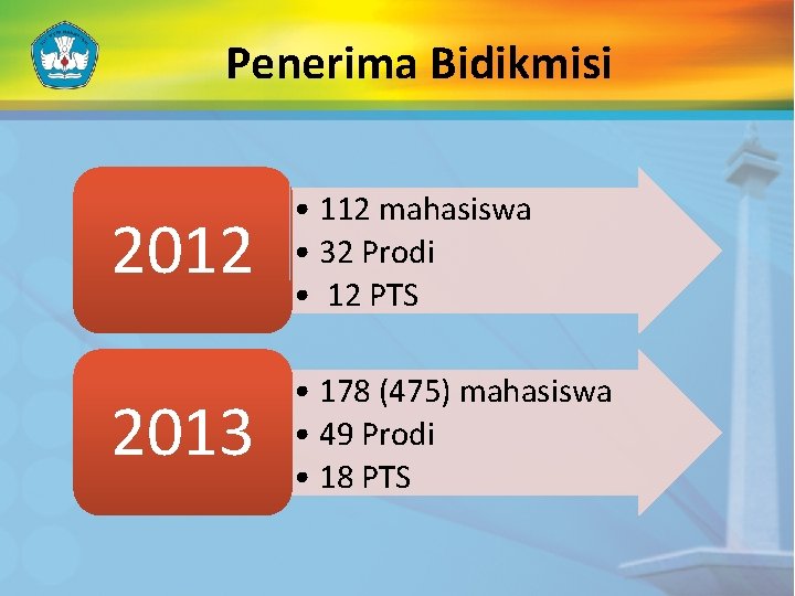 Penerima Bidikmisi 2012 • 112 mahasiswa • 32 Prodi • 12 PTS 2013 •