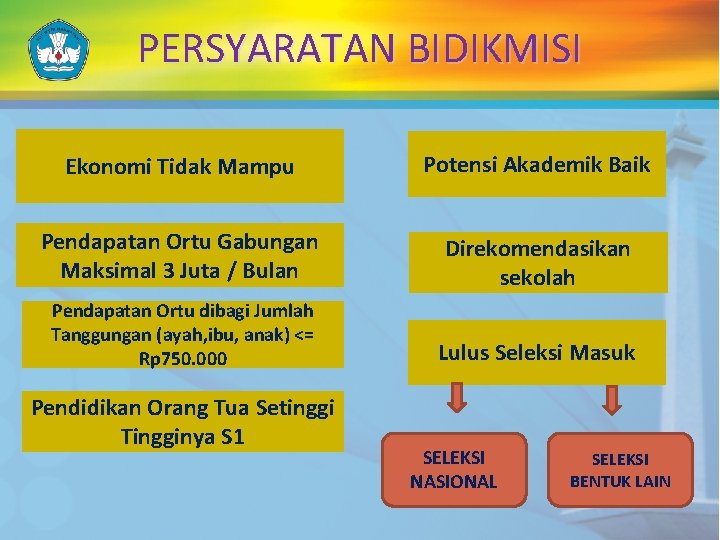 PERSYARATAN BIDIKMISI Ekonomi Tidak Mampu Potensi Akademik Baik Pendapatan Ortu Gabungan Maksimal 3 Juta