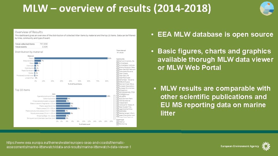 MLW – overview of results (2014 -2018) • EEA MLW database is open source