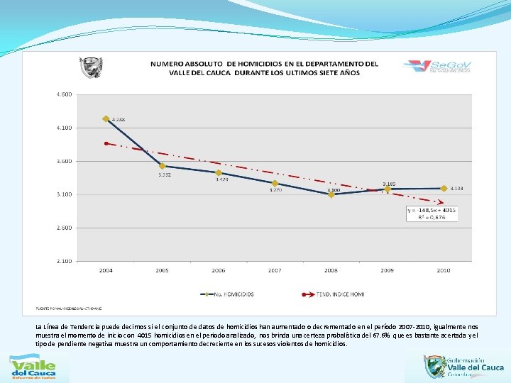 La Línea de Tendencia puede decirnos si el conjunto de datos de homicidios han