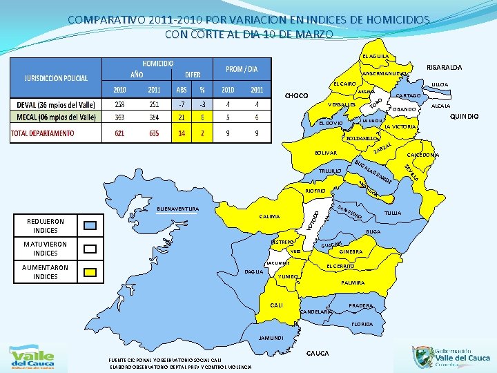 COMPARATIVO 2011 -2010 POR VARIACION EN INDICES DE HOMICIDIOS CON CORTE AL DIA 10