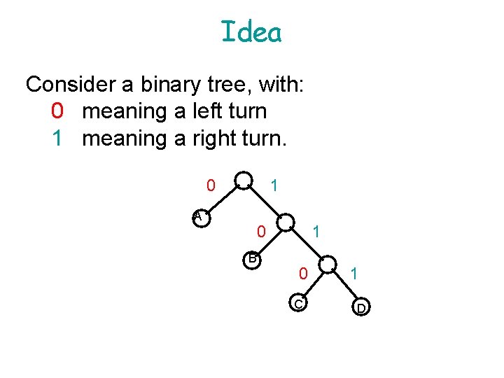 Idea Consider a binary tree, with: 0 meaning a left turn 1 meaning a