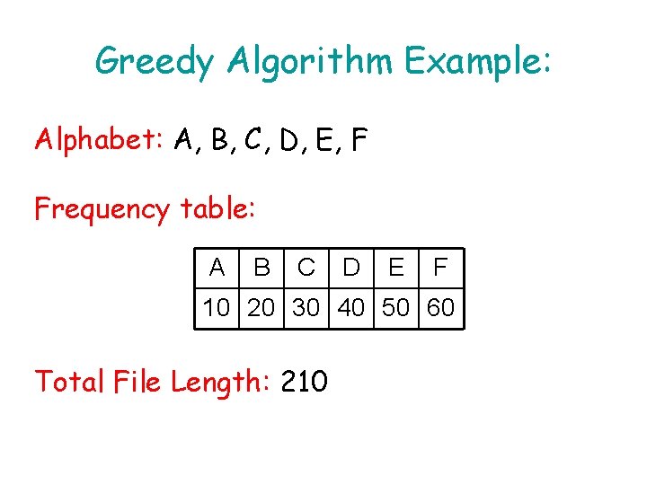 Greedy Algorithm Example: Alphabet: A, B, C, D, E, F Frequency table: A B