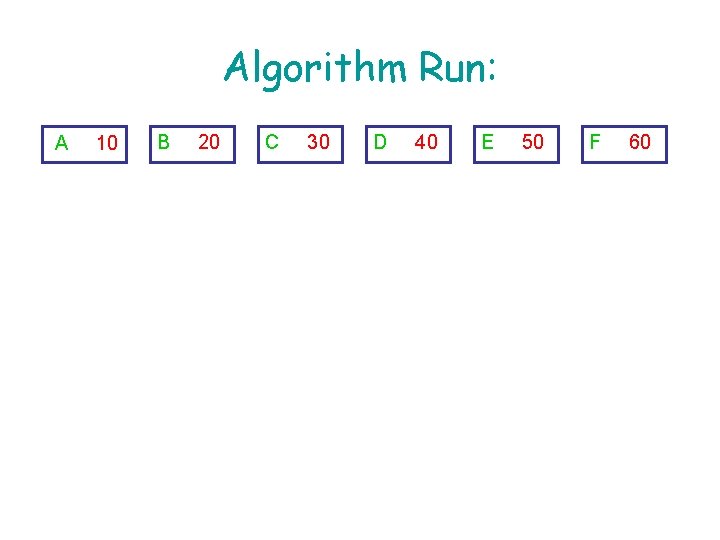 Algorithm Run: A 10 B 20 C 30 D 40 E 50 F 60