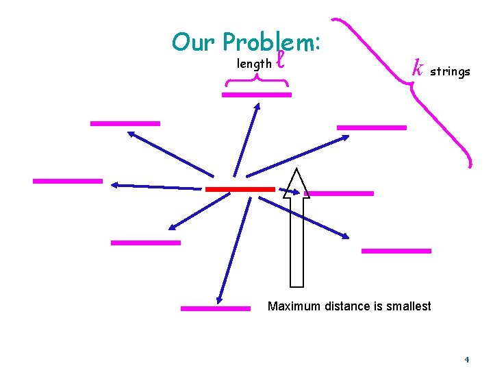 Our Problem: length ℓ k strings Maximum distance is smallest 4 