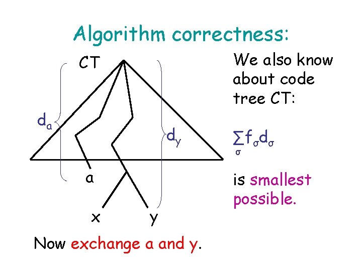 Algorithm correctness: We also know about code tree CT: CT da dy a x