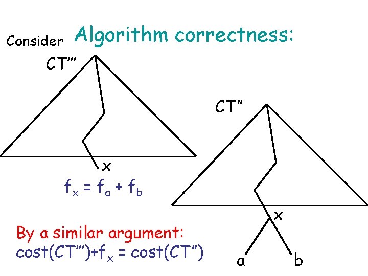 Consider Algorithm correctness: CT’’’ CT” x fx = f a + fb By a