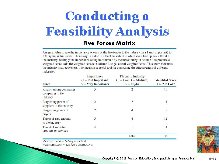 Conducting a Feasibility Analysis Five Forces Matrix Copyright © 2015 Pearson Education, Inc. publishing