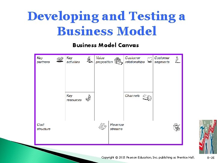 Developing and Testing a Business Model Canvas Copyright © 2015 Pearson Education, Inc. publishing
